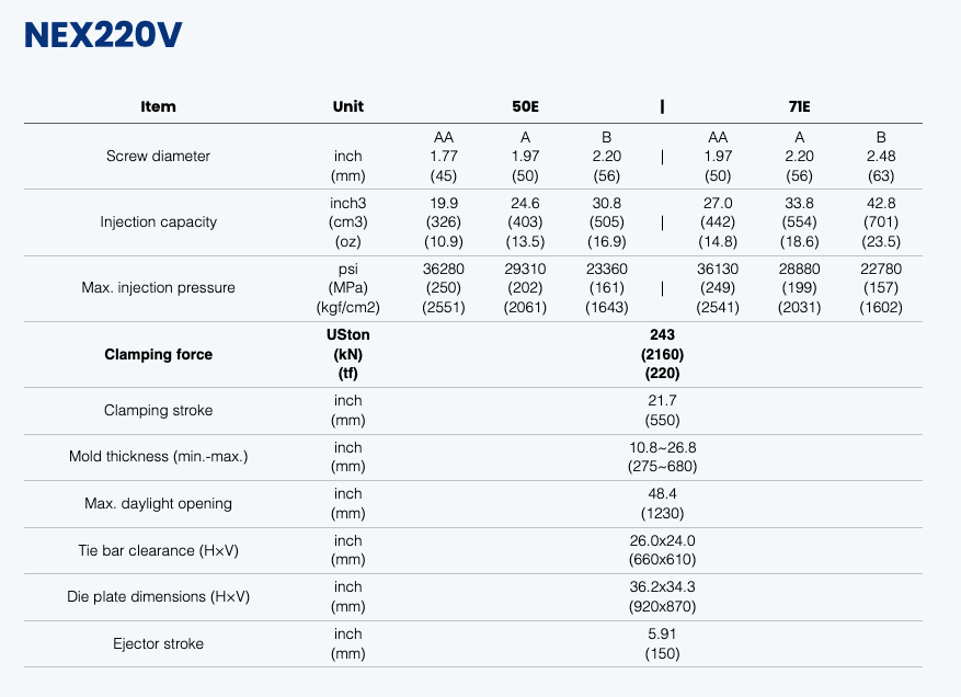 Nissei NEX-V Series 250 Ton Nissei NEX-V Series plastic molding machine