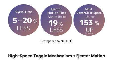 Nissei NEX-V Series Graph Nissei NEX-V Series efficiency graph